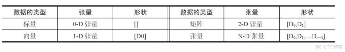 tensorflow 架构图 tensorflow架构及原理_tensorflow_02